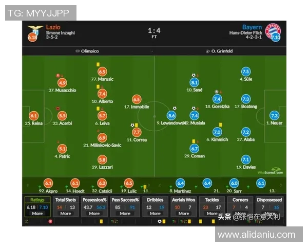 拉齐奥与拜仁的对决数据分析及战术解析详解