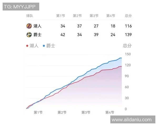 火箭队与湖人队对决技术统计分析及比赛亮点回顾