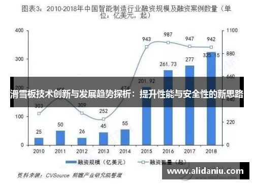 滑雪板技术创新与发展趋势探析：提升性能与安全性的新思路