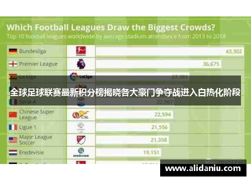 全球足球联赛最新积分榜揭晓各大豪门争夺战进入白热化阶段