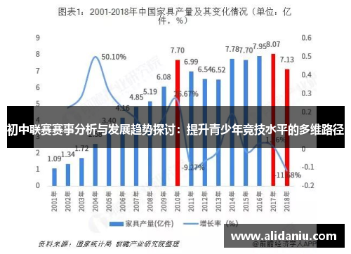 初中联赛赛事分析与发展趋势探讨：提升青少年竞技水平的多维路径